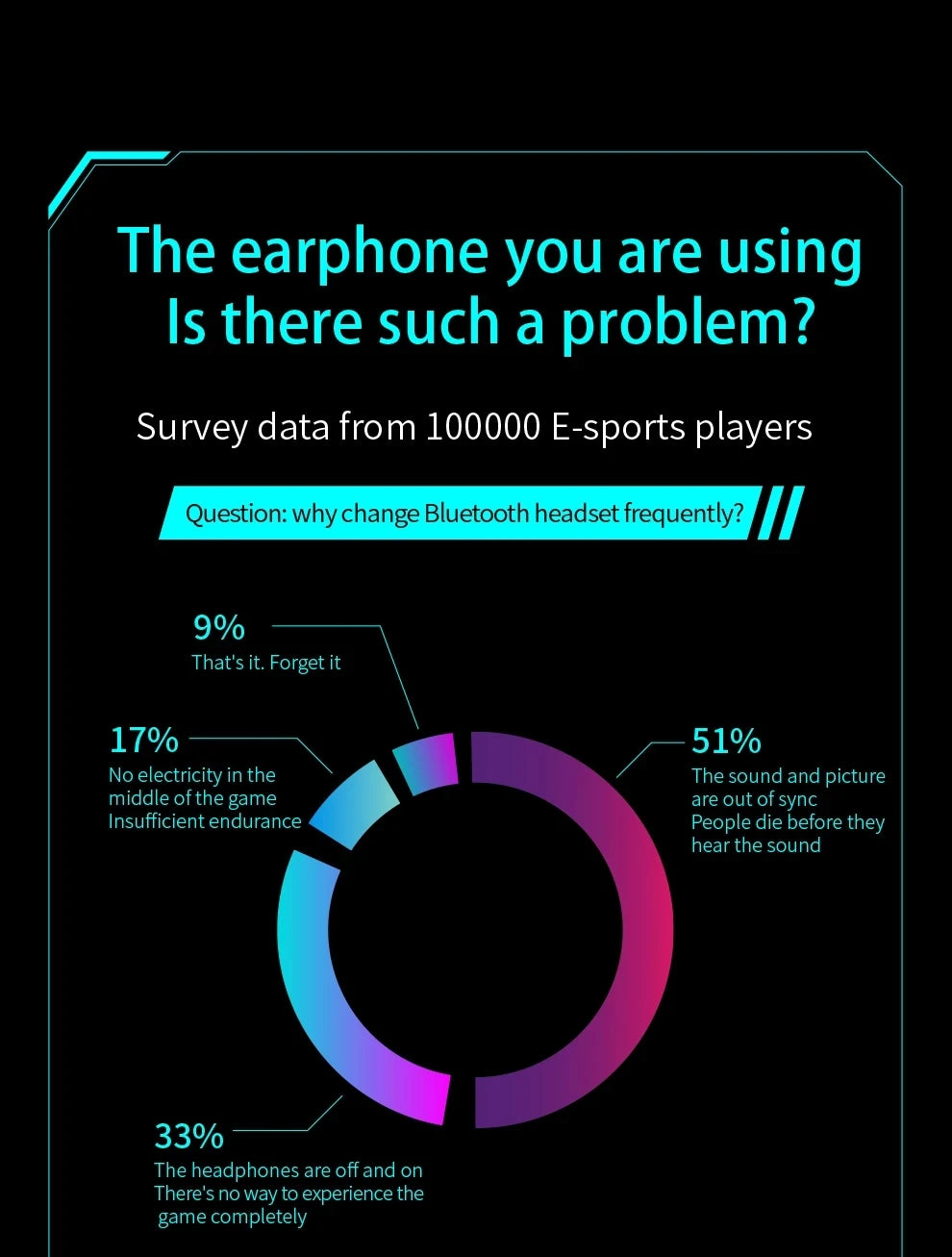 Mini TWS Bluetooth (5.3) Earphones, with Noise Cancellation